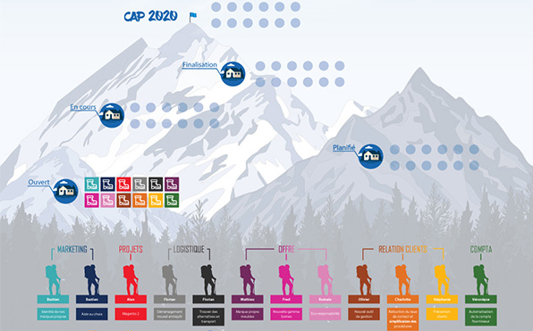 CAP 2020 lematelas.fr de Dherbomez Bastien